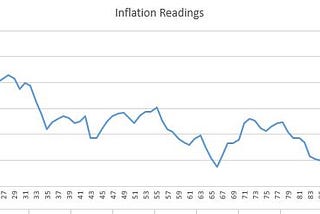 How Economics Affect Equity Markets- Part 1