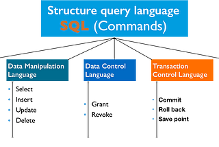 Why do you bother to learn SQL?