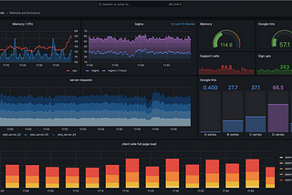 What Is Grafana And How to Install Grafana on Ubuntu