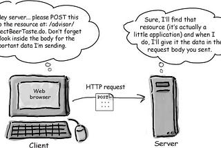 How to Handle POST/PUT requests in offline applications using Service Workers, IndexeDB and…