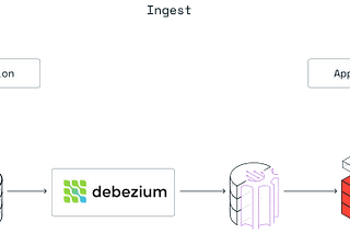 Redis Data Integration: Keeping your Redis in Sync