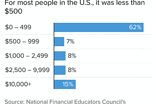 We Need to Invest in Financial Wellness Education to Build Stronger Black and Latina/o Communities