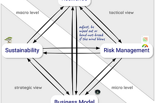 New Normal Investing