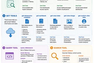 Easy Guide to Tableau MCP Tools