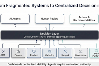 The Technology Is Moving Fast. Your Enterprise Isn’t. Here’s Why That’s OK.
