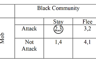 Was Tulsa Race Massacre an act of retaining socioeconomic dominance for the white mob and…