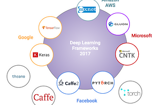 Battle of the Deep Learning frameworks — Part I: 2017, even more frameworks and interfaces