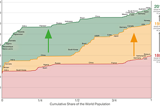 How Technology is Fixing the Broken Patient Journey — Part 1