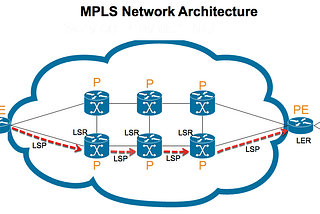 Packet Switching And Advance Options To Communicate Data on Internet