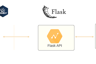 Deploying Deep Learning Model using Flask API