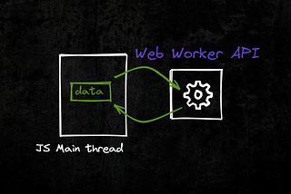 How to use Web Workers API