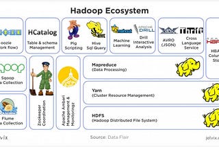 Spark vs Hadoop | Comparativa de herramientas