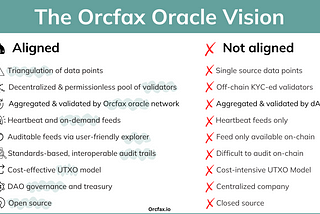 The Orcfax Oracle Vision