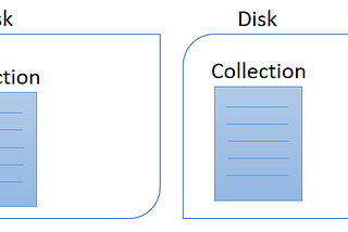 Understand Indexes in MongoDB