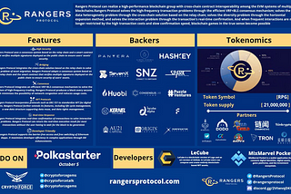 RANGERS PROTOCOL — MIXMARVELL DEVELOPING TO DEPLOY VARIOUS APPLICATION ON THE BLOCKCHAIN FOR…