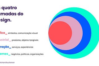 Design Sistêmico: a nova fronteira da inovação para políticas públicas