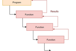 Tail Recursion in Python