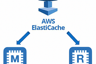 AWS ElastiCache Hakkında Bilmeniz Gereken Her Şey!