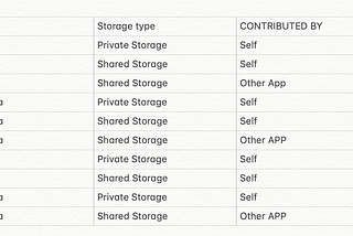 Scoped storage for Above Android 10 using Java Upload to Server Using Multipart Form Retrofit