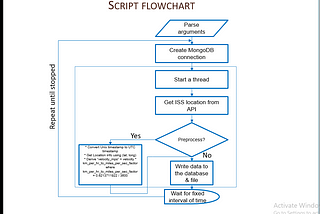 Building CI/CD pipeline with Github Actions