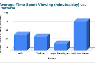 Crossing the Bridge from TV-Time to Game-Time: How Edge Video’s Gaimification Platform is…