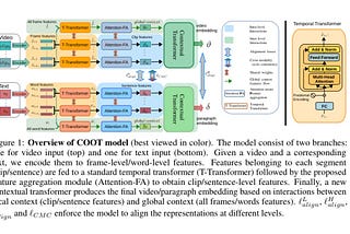 ArtiClarity — COOT: Cooperative Hierarchical Transformer for Video-Text Representation Learning