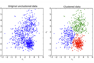 K-mean clustering