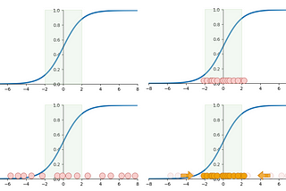 Visualizing what batch normalization is and its advantages.