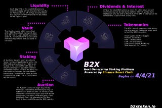 Introducing B2X