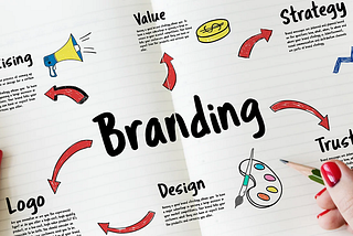 Why Branding Is Important: A Guide for Modern Businesses