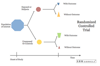 Experimental Studies in Statistics