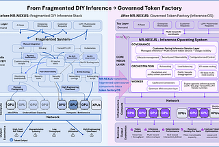 The Rise of the AI Token Factory — And Why Inference Infrastructure Must Change