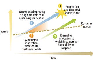 What I Learned from the Founders of Floodgate and Benchmark (Part 4): Product Power, Disruption &…