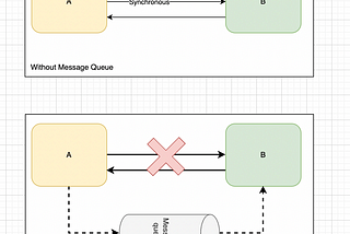 Demystifying RabbitMQ ( and Message Queues in general )