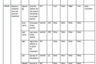 Example of Data Dictionary