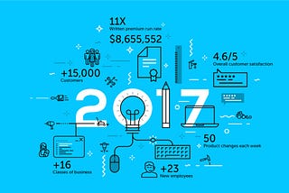 A Look Back at 2017: Next Insurance’s Year in Review