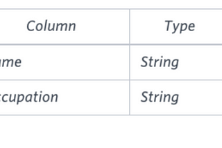 Column Types