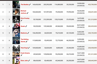 Eminem Just Entered This Glorious Top 10 Club