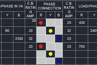 DB Loading Schedule & Load Calculations