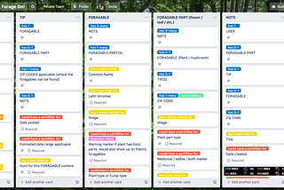 A screenshot of Trello showing cards of an OOUX object map