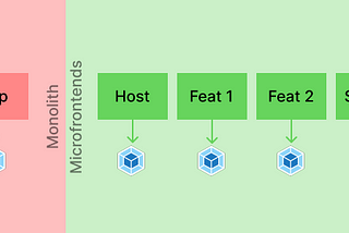 Demystifying Microfrontend Architecture: A Comprehensive Guide