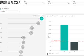 HR 人資必看！如何透過 Power BI 的AI 應用，預測離職的高風險族群