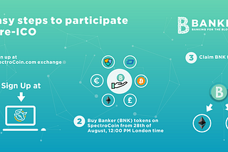 How to participate in the pre-ICO and get Banker (BNK) tokens?