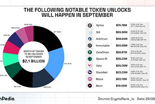 Major Token Unlocks in September 2024