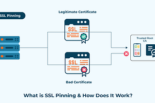 Implementing SSL Pinning in Android Using OkHttp