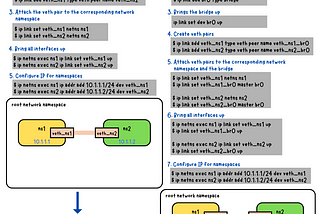 Linux Networking: Network Namespaces