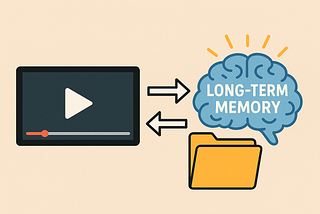 Adobe Research Unlocking Long-Term Memory in Video World Models with State-Space Models