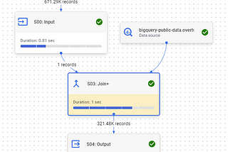Divide the query to improve cost and performance