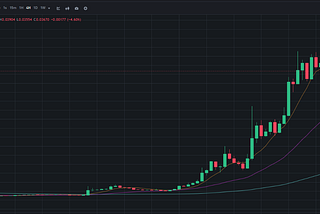 [8월 4주 차] Weekly GMB