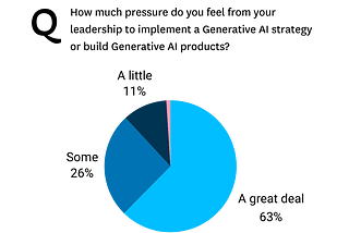 Survey Says: Data Quality Management Isn’t Evolving Fast Enough for AI
